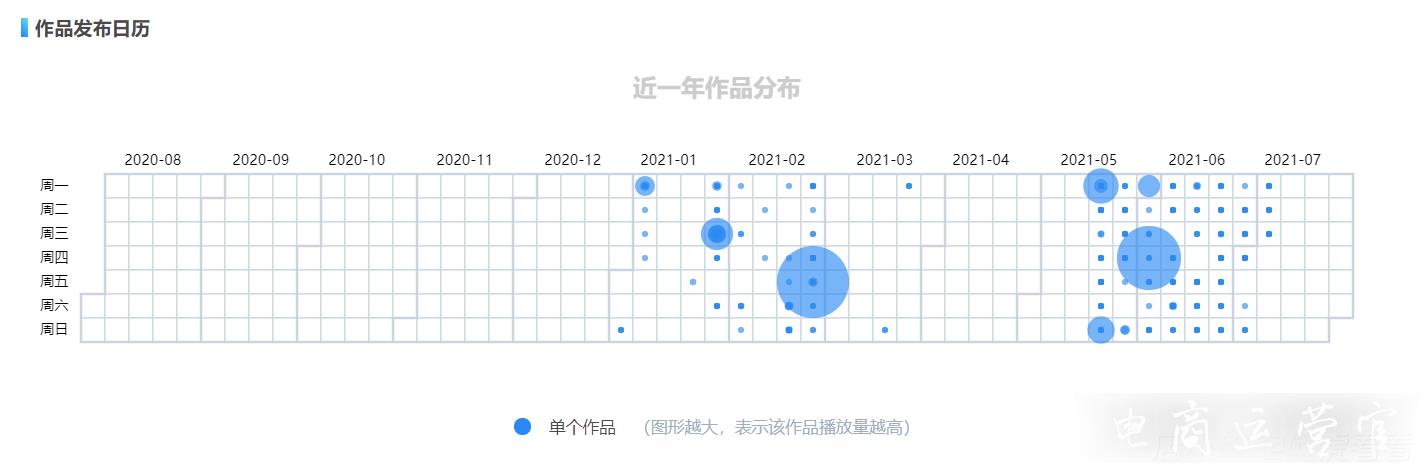 快手帶貨榜7號解讀：大鴨梨粉絲凈增39萬-眾多主播跨領(lǐng)域直播